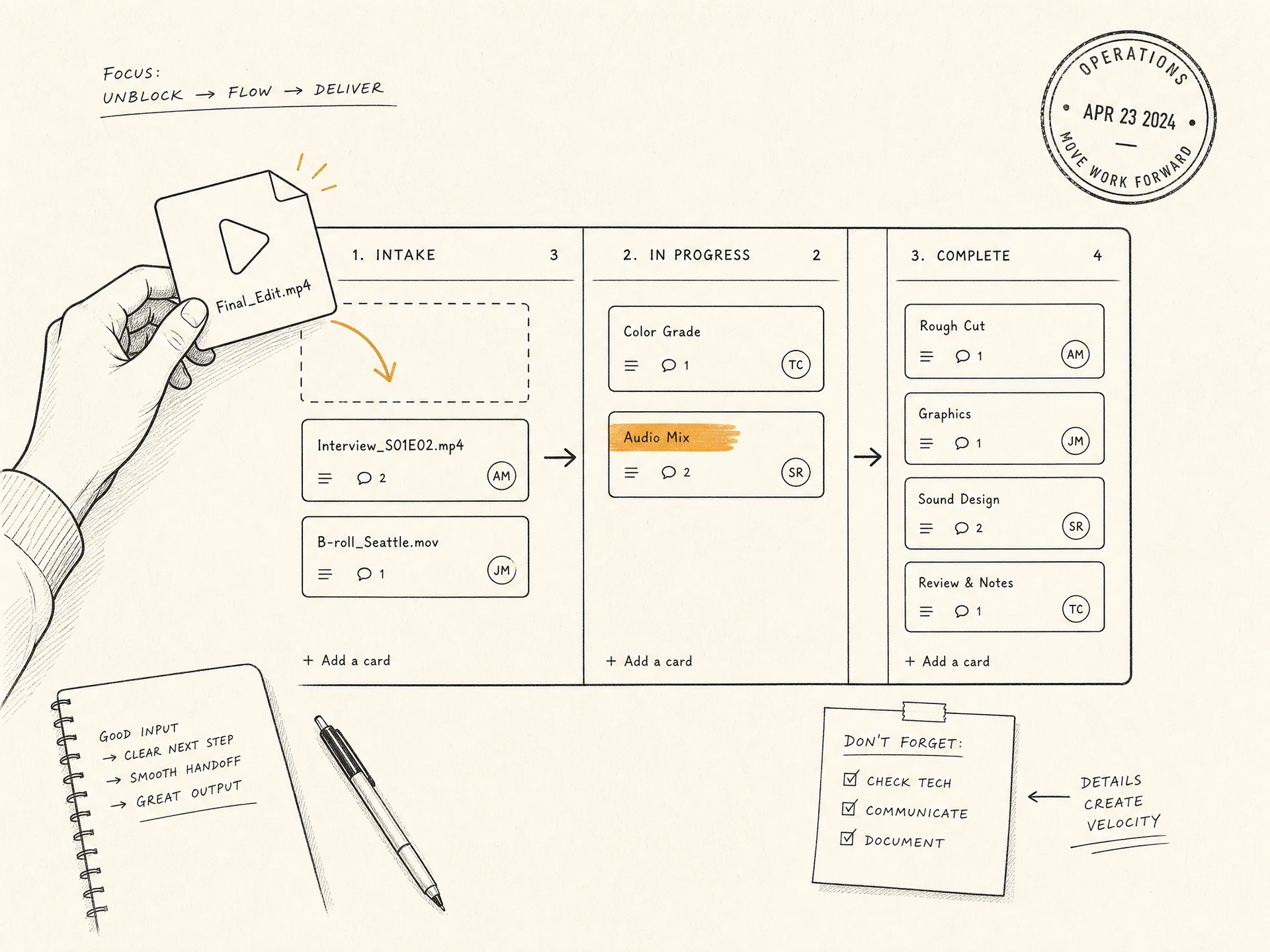 Async Trello-based workflow illustration